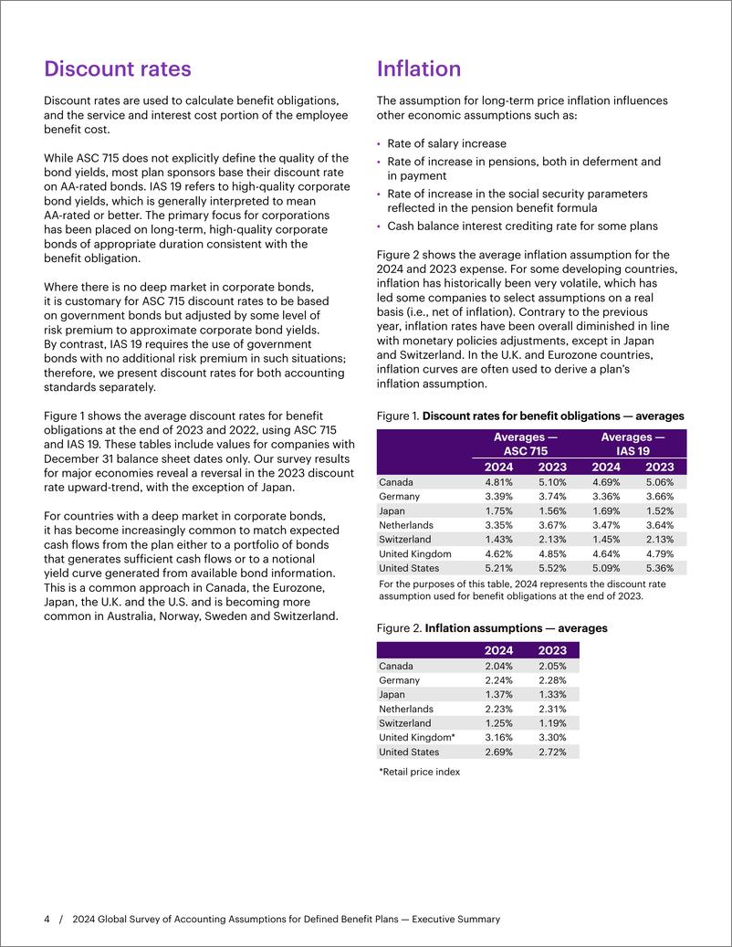 《WTW-2024年全球固定收益计划会计假设调查（英）-8页》 - 第3页预览图