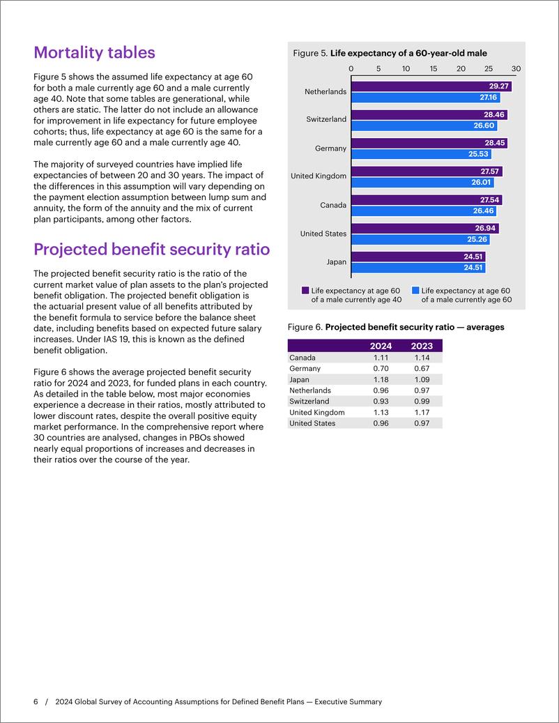 《WTW-2024年全球固定收益计划会计假设调查（英）-8页》 - 第5页预览图