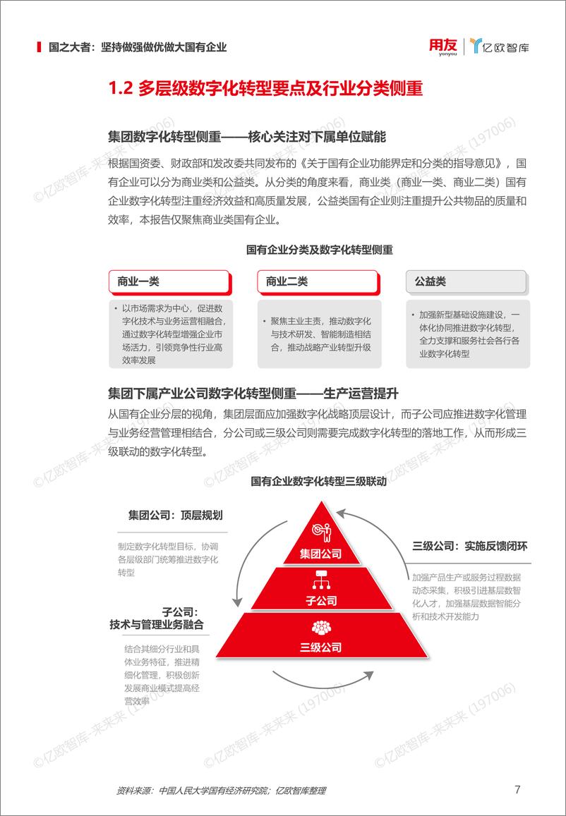 《国有企业数字化转型策略与路径》 - 第7页预览图