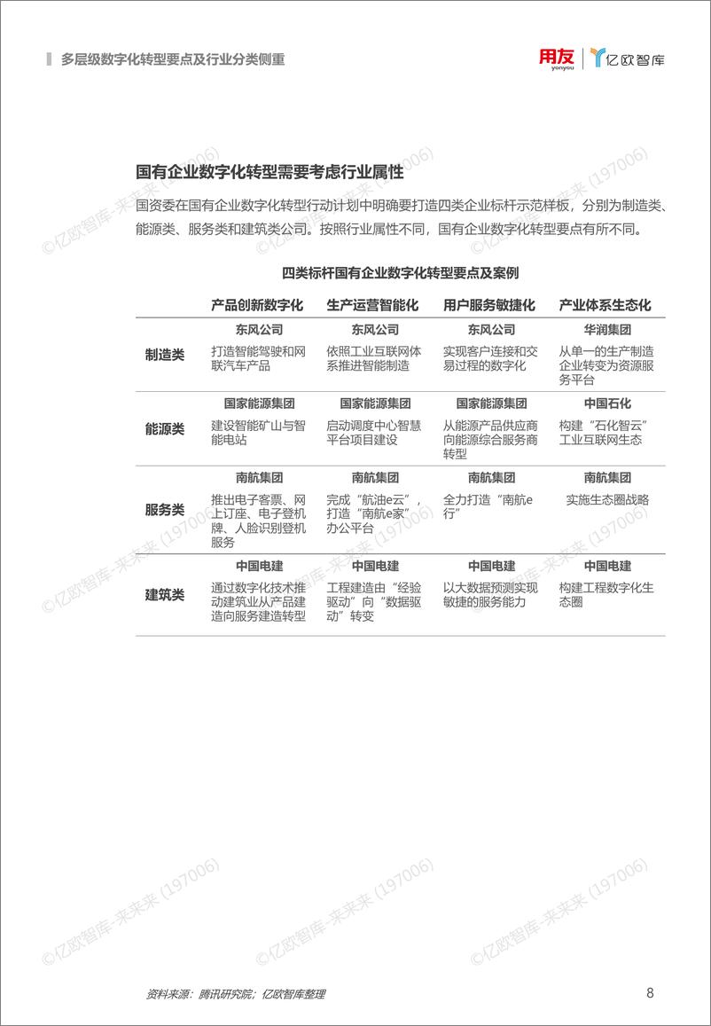 《国有企业数字化转型策略与路径》 - 第8页预览图