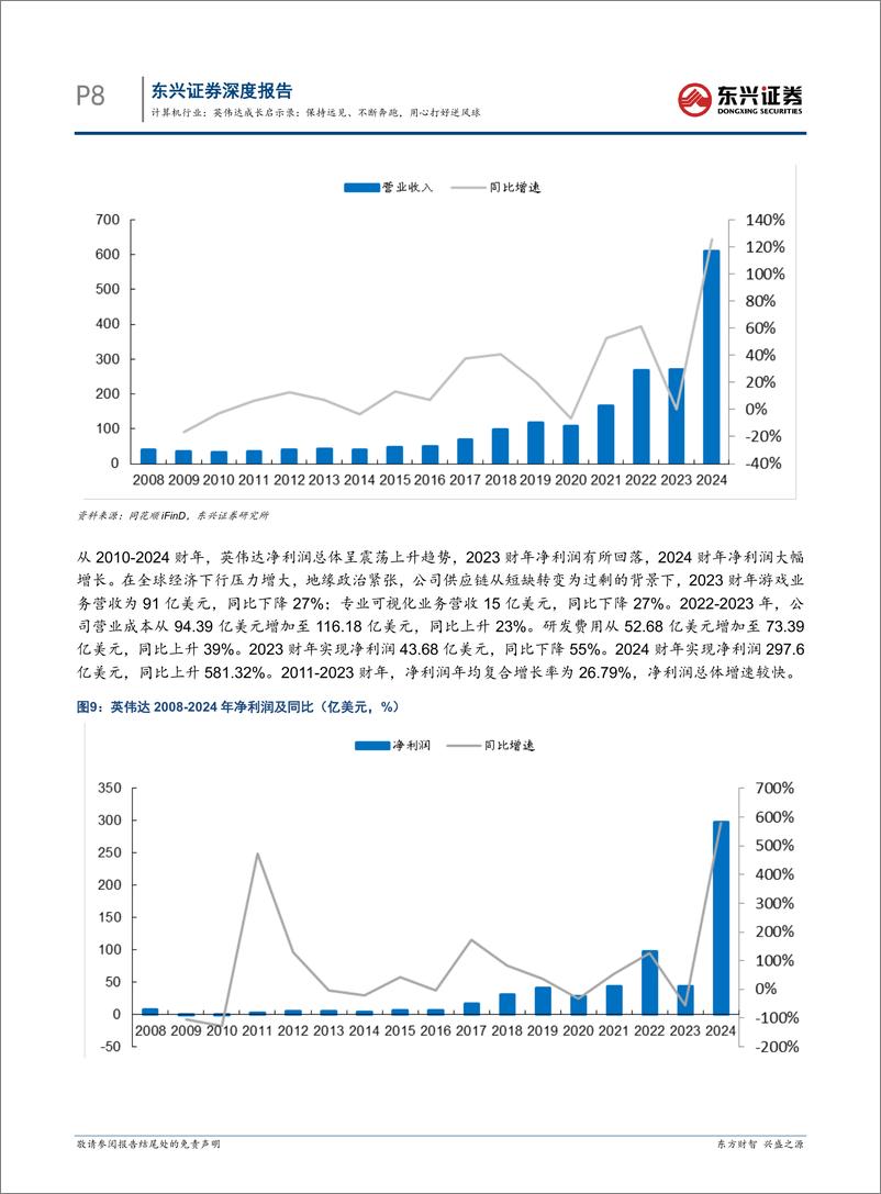 《东兴证券-海外硬科技龙头复盘研究系列-十一-_计算机行业_英伟达成长启示录_保持远见_不断奔跑_用心》 - 第8页预览图