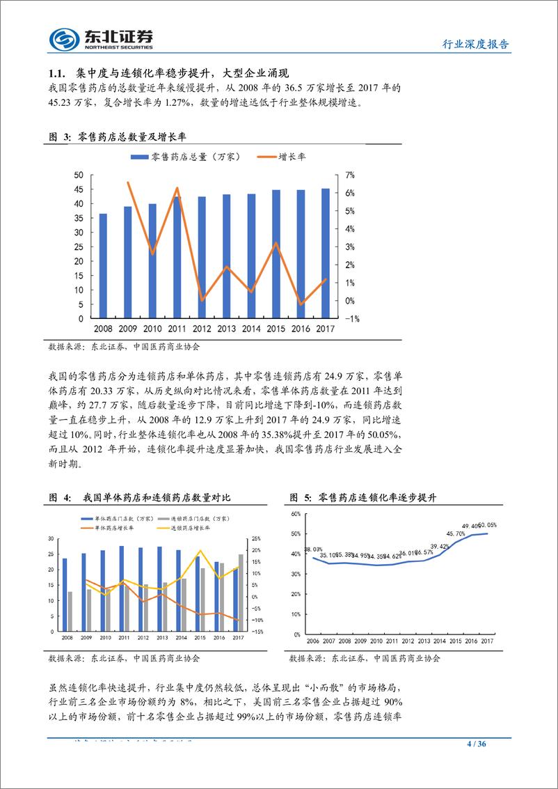 《医药生物行业：医改政策全面推进，零售药店欣欣向荣-20190620-东北证券-36页》 - 第5页预览图