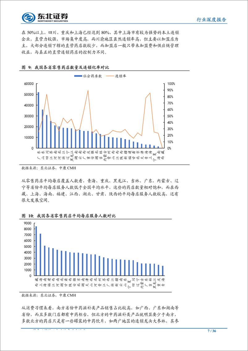 《医药生物行业：医改政策全面推进，零售药店欣欣向荣-20190620-东北证券-36页》 - 第8页预览图