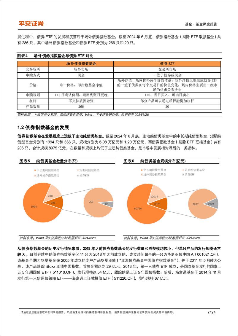 《债券基金系列报告之三：债券指数基金的产品分布、特征分析与未来趋势-240710-平安证券-24页》 - 第7页预览图