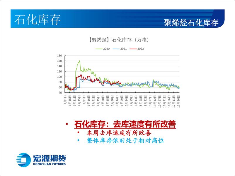 《聚烯烃月报：烯烃基本面虽改善难言反转-20220628-宏源期货-18页》 - 第4页预览图