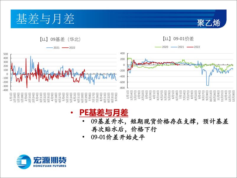 《聚烯烃月报：烯烃基本面虽改善难言反转-20220628-宏源期货-18页》 - 第7页预览图