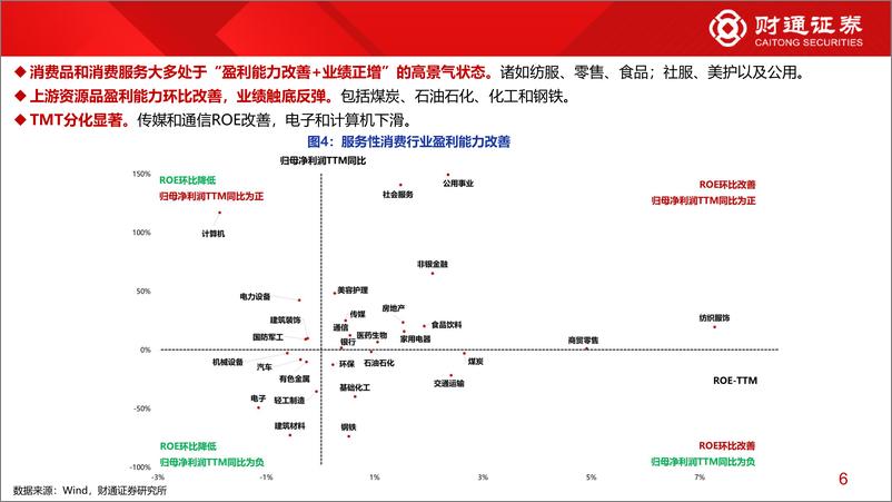 《2023年年报业绩分析系列二：十张图看清当前A股盈利-240411-财通证券-14页》 - 第6页预览图