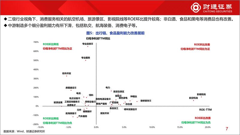 《2023年年报业绩分析系列二：十张图看清当前A股盈利-240411-财通证券-14页》 - 第7页预览图