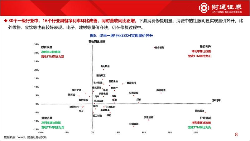 《2023年年报业绩分析系列二：十张图看清当前A股盈利-240411-财通证券-14页》 - 第8页预览图