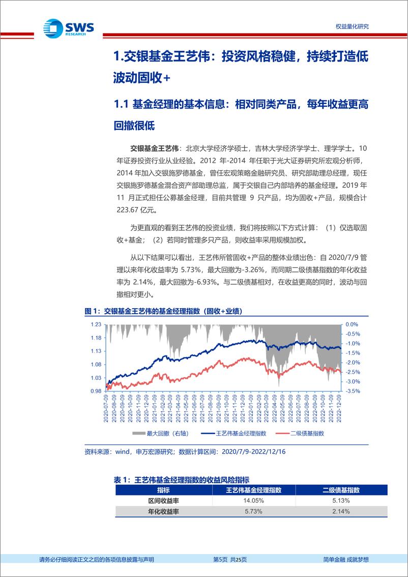 《基金经理研究系列报告之三十七：交银基金王艺伟，持续打造低波稳健固收+，以季度高胜率提升盈利体验-20221226-申万宏源-25页》 - 第6页预览图