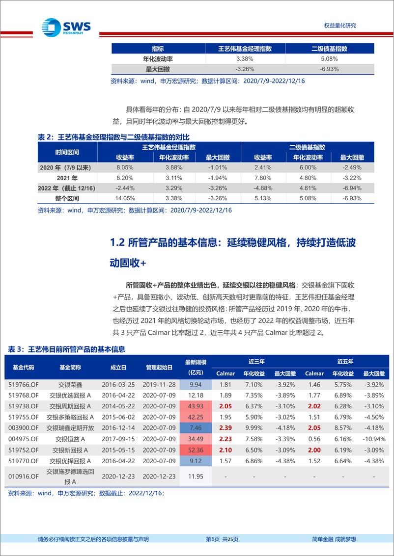 《基金经理研究系列报告之三十七：交银基金王艺伟，持续打造低波稳健固收+，以季度高胜率提升盈利体验-20221226-申万宏源-25页》 - 第7页预览图