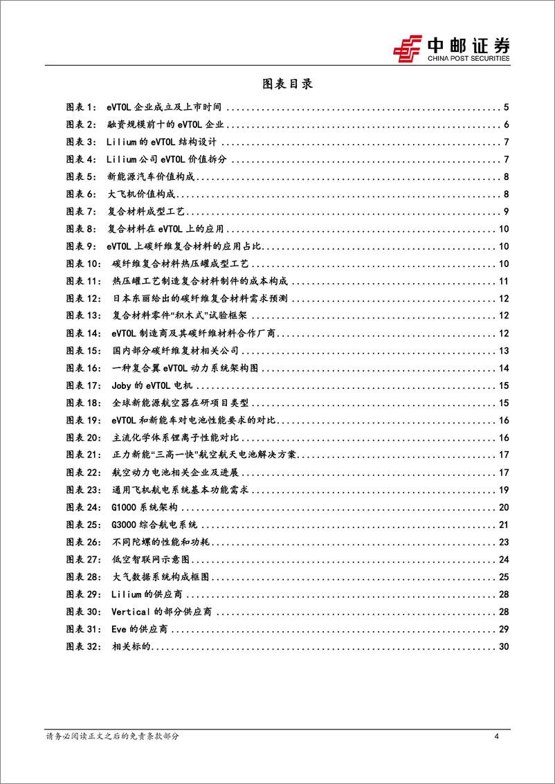 《中邮证券-国防军工深度报告：低空经济专题之三：eVTOL详细拆解》 - 第4页预览图