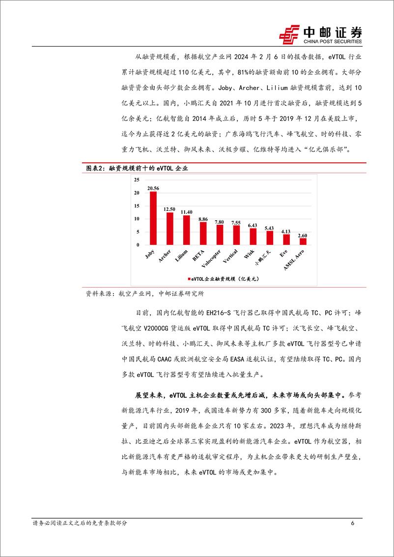 《中邮证券-国防军工深度报告：低空经济专题之三：eVTOL详细拆解》 - 第6页预览图