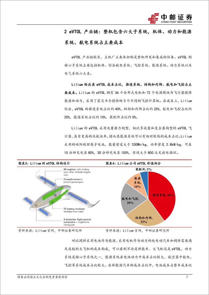 《中邮证券-国防军工深度报告：低空经济专题之三：eVTOL详细拆解》 - 第7页预览图