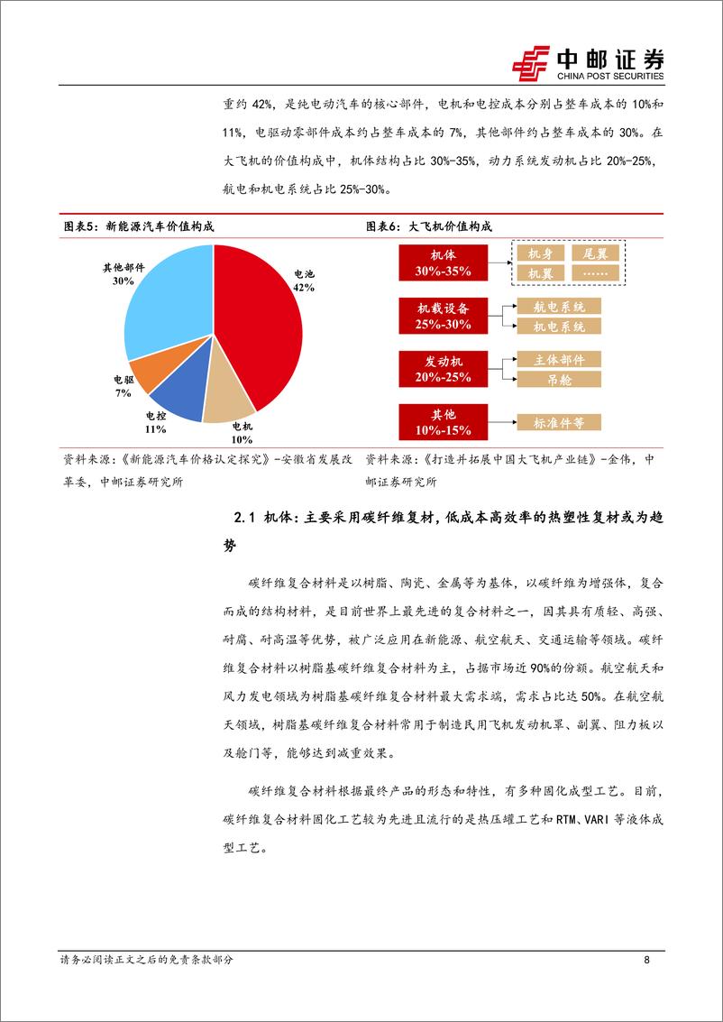 《中邮证券-国防军工深度报告：低空经济专题之三：eVTOL详细拆解》 - 第8页预览图