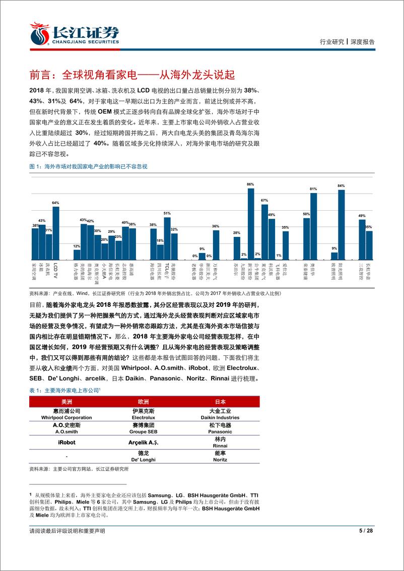 《家用电器行业海外跟踪专题（一）：景气、趋势与展望-20190331-长江证券-28页》 - 第6页预览图