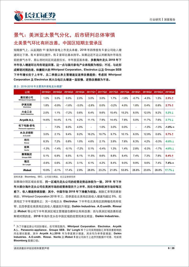 《家用电器行业海外跟踪专题（一）：景气、趋势与展望-20190331-长江证券-28页》 - 第7页预览图