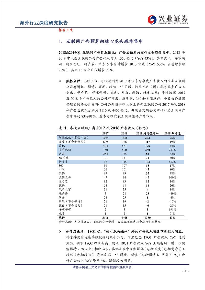 《互联网广告向核心媒体集中，广告中间商尽享变革红利-20190627-兴业证券-24页》 - 第5页预览图