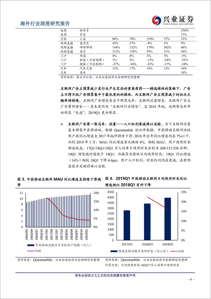 《互联网广告向核心媒体集中，广告中间商尽享变革红利-20190627-兴业证券-24页》 - 第7页预览图