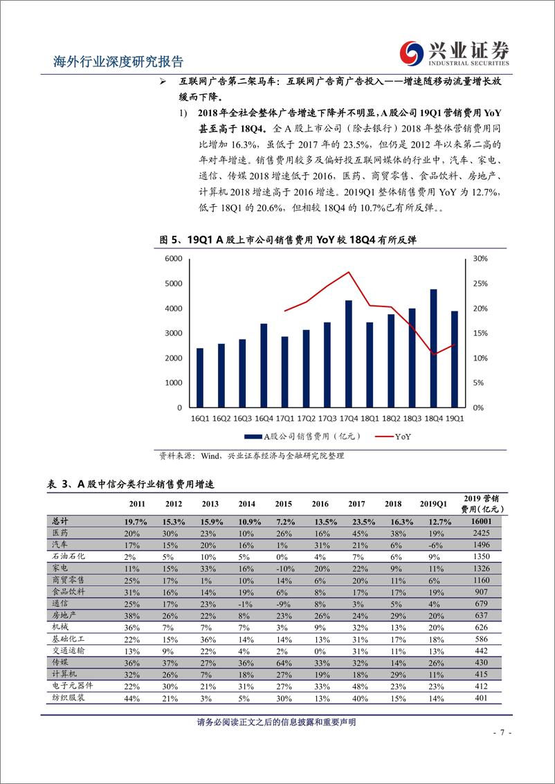 《互联网广告向核心媒体集中，广告中间商尽享变革红利-20190627-兴业证券-24页》 - 第8页预览图