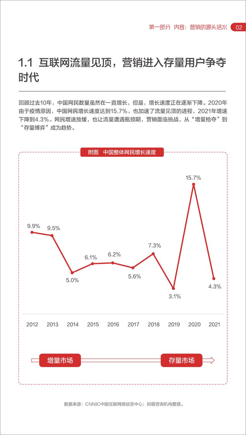 《2022网易内容玩家营销趋势白皮书-网易&知萌-2022-86页》 - 第8页预览图