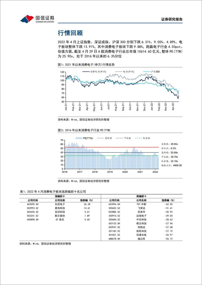 《消费电子行业月报：3月手机市场仍旧低迷，苹果及荣耀逆势增长-20220508-国信证券-22页》 - 第7页预览图