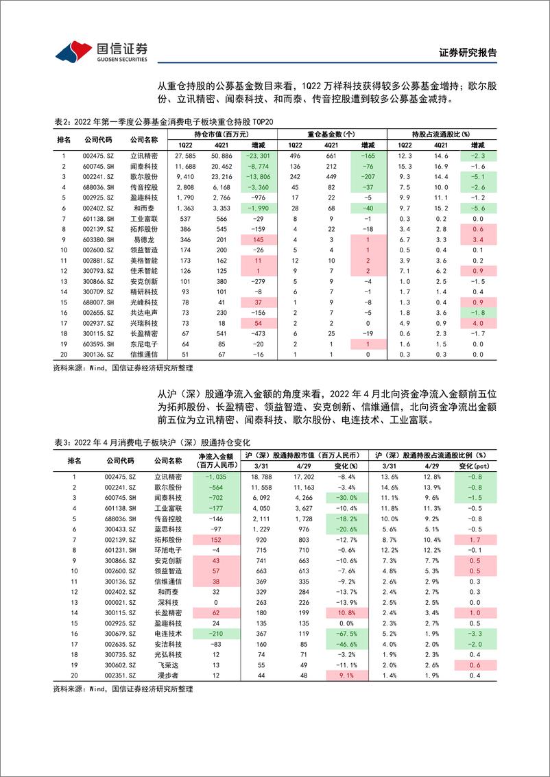 《消费电子行业月报：3月手机市场仍旧低迷，苹果及荣耀逆势增长-20220508-国信证券-22页》 - 第8页预览图