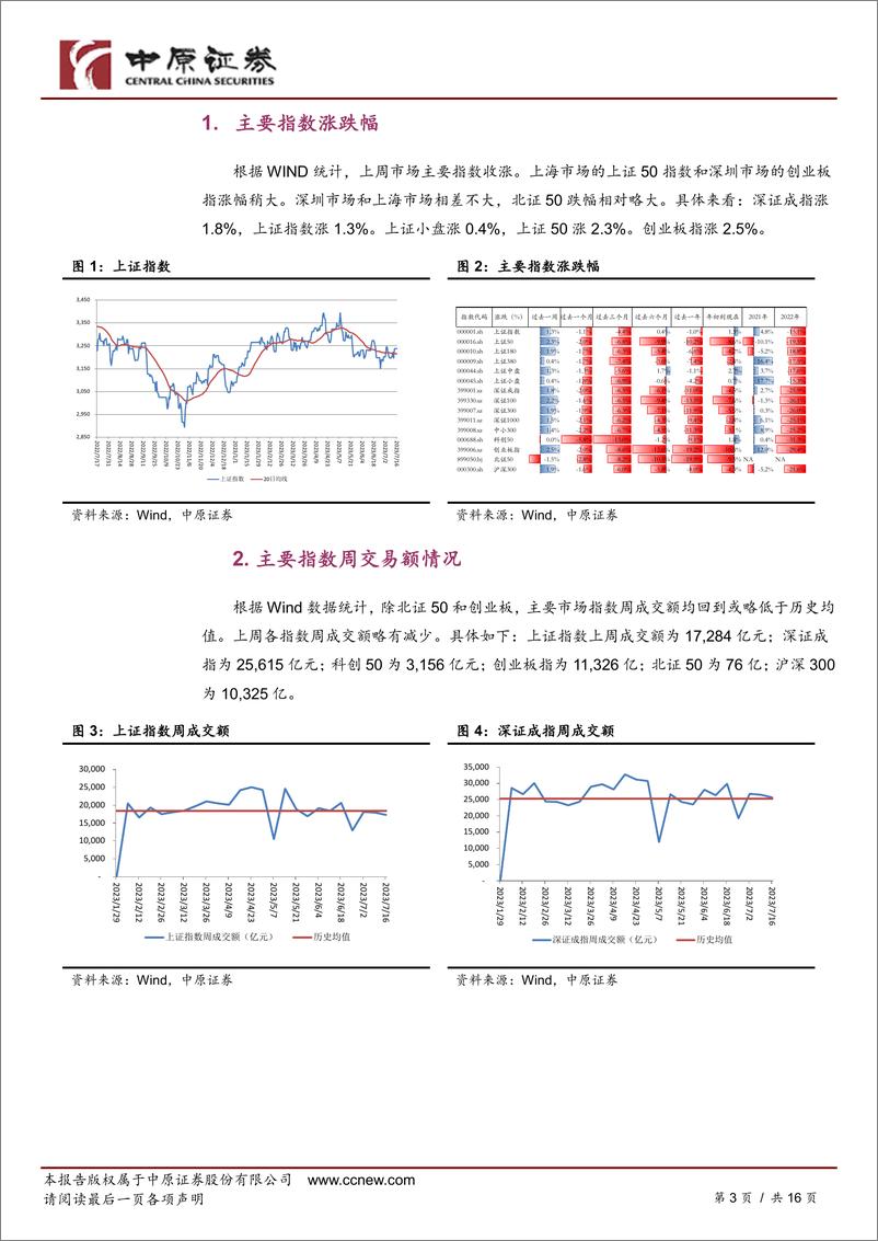 《策略专题：多层次资本市场周报，主要指数收涨-20230718-中原证券-16页》 - 第4页预览图