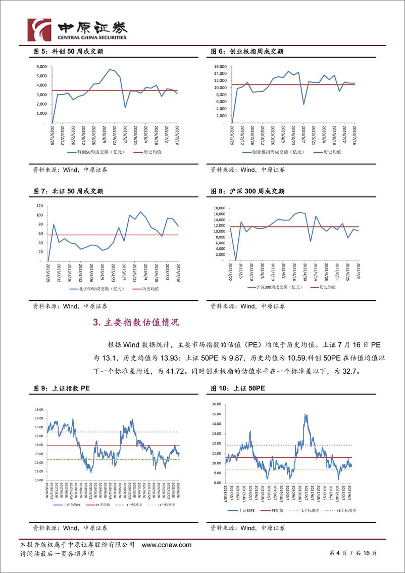 《策略专题：多层次资本市场周报，主要指数收涨-20230718-中原证券-16页》 - 第5页预览图