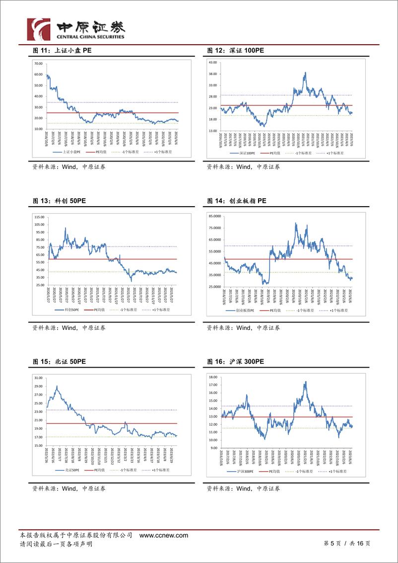 《策略专题：多层次资本市场周报，主要指数收涨-20230718-中原证券-16页》 - 第6页预览图