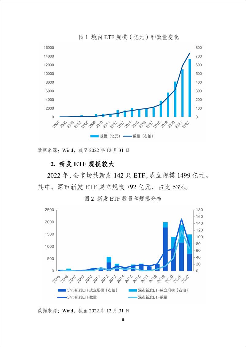 《2023ETF市场发展白皮书-深圳证券交易所》 - 第6页预览图