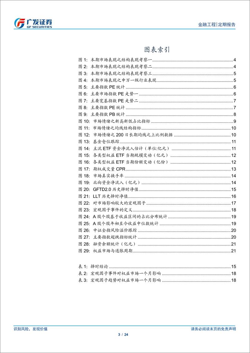 《A股量化择时研究报告：缩量调整，磨底震荡-20221218-广发证券-24页》 - 第4页预览图