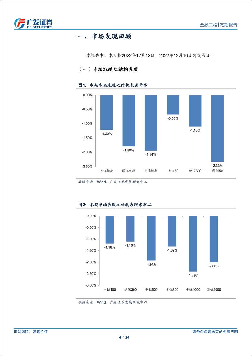 《A股量化择时研究报告：缩量调整，磨底震荡-20221218-广发证券-24页》 - 第5页预览图