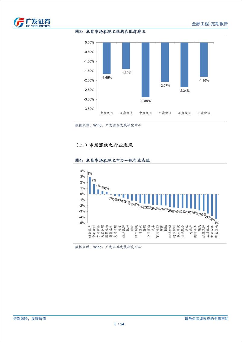 《A股量化择时研究报告：缩量调整，磨底震荡-20221218-广发证券-24页》 - 第6页预览图