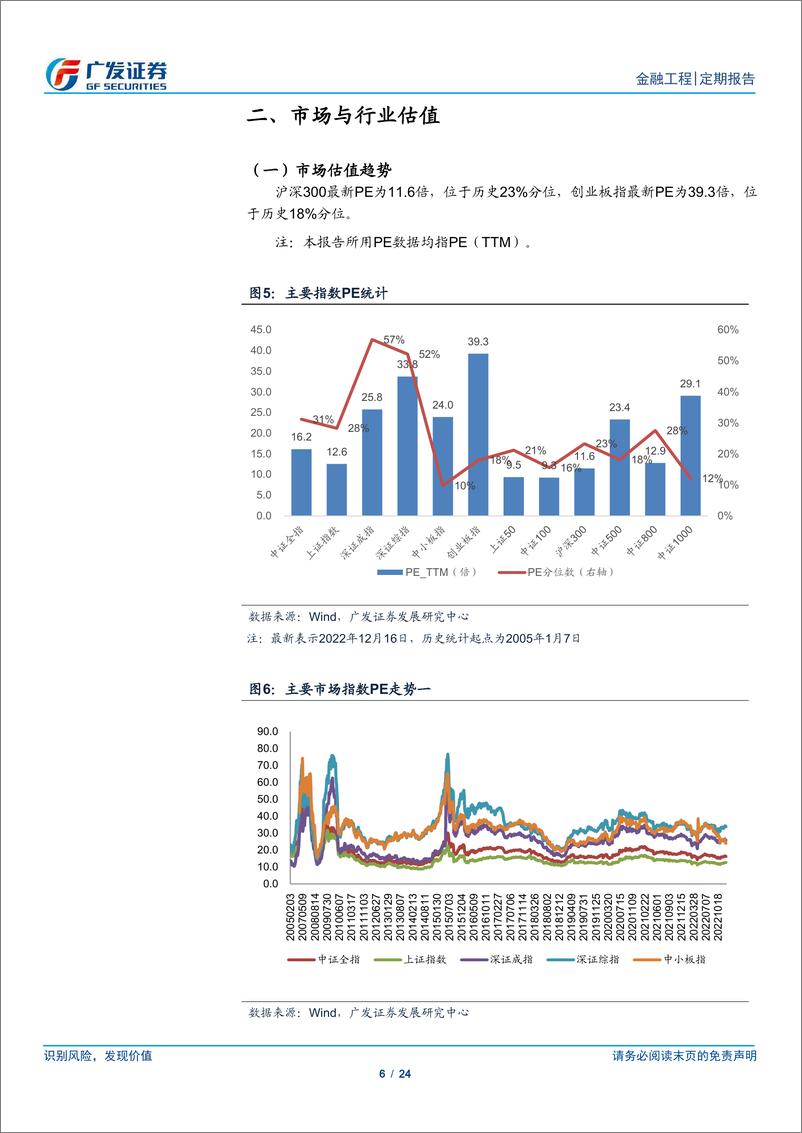 《A股量化择时研究报告：缩量调整，磨底震荡-20221218-广发证券-24页》 - 第7页预览图