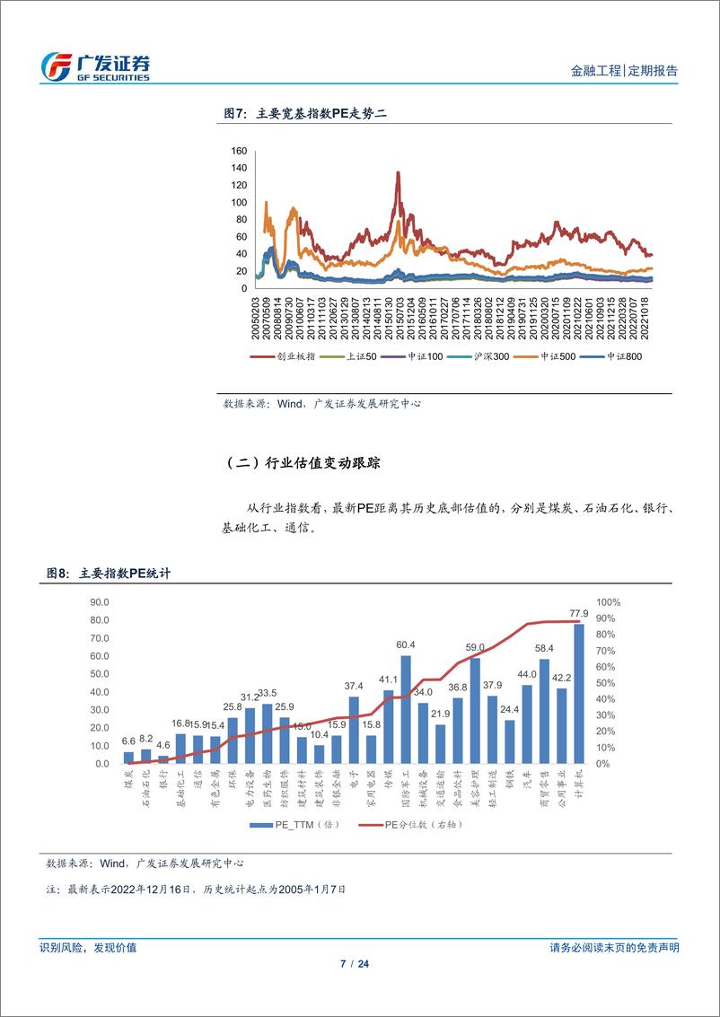 《A股量化择时研究报告：缩量调整，磨底震荡-20221218-广发证券-24页》 - 第8页预览图