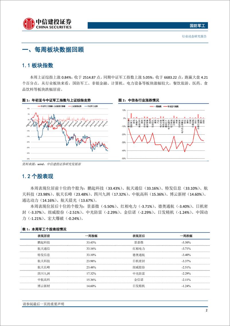 《国防军工行业动态：嫦娥四号成功落月，全军开训强调实战化训练-20190108-中信建投-28页》 - 第4页预览图