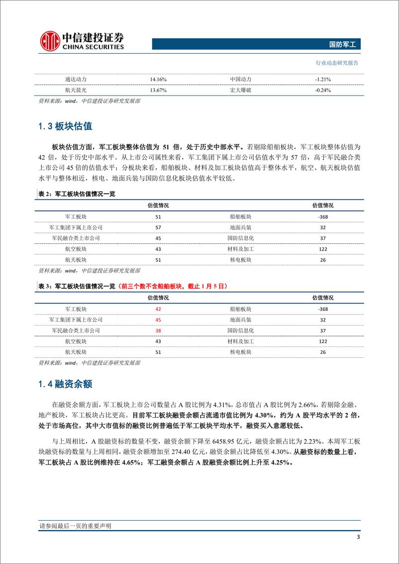 《国防军工行业动态：嫦娥四号成功落月，全军开训强调实战化训练-20190108-中信建投-28页》 - 第5页预览图