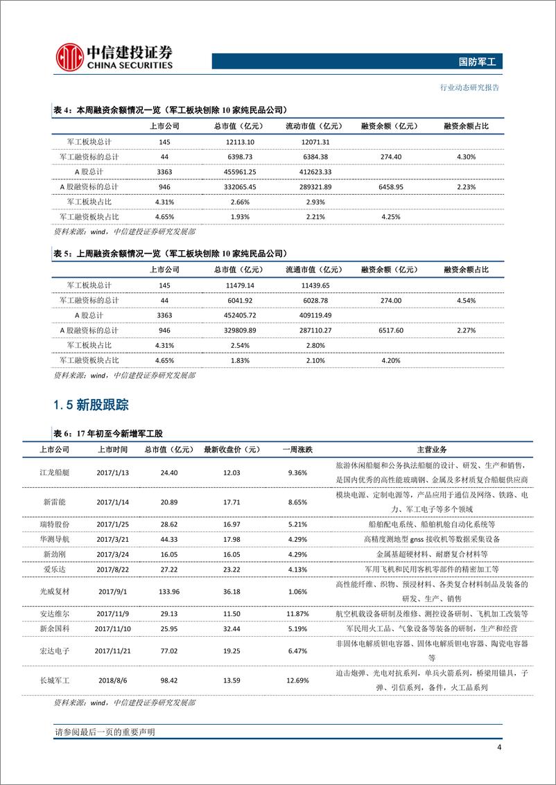 《国防军工行业动态：嫦娥四号成功落月，全军开训强调实战化训练-20190108-中信建投-28页》 - 第6页预览图