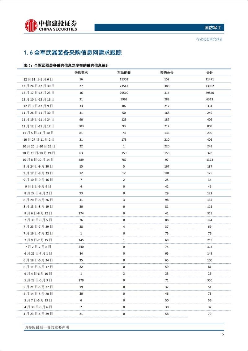 《国防军工行业动态：嫦娥四号成功落月，全军开训强调实战化训练-20190108-中信建投-28页》 - 第7页预览图