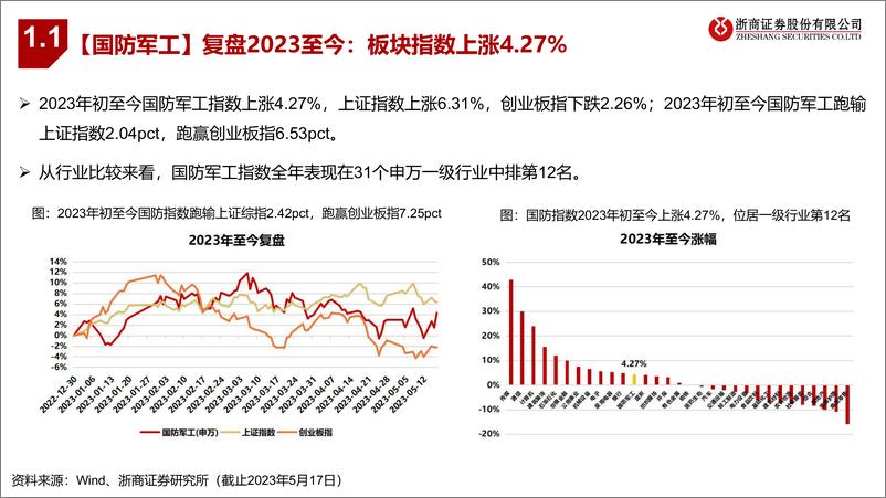 《国防军工行业2023中期策略：船舶周期上行，聚焦军工主机厂-20230601-浙商证券-75页》 - 第5页预览图