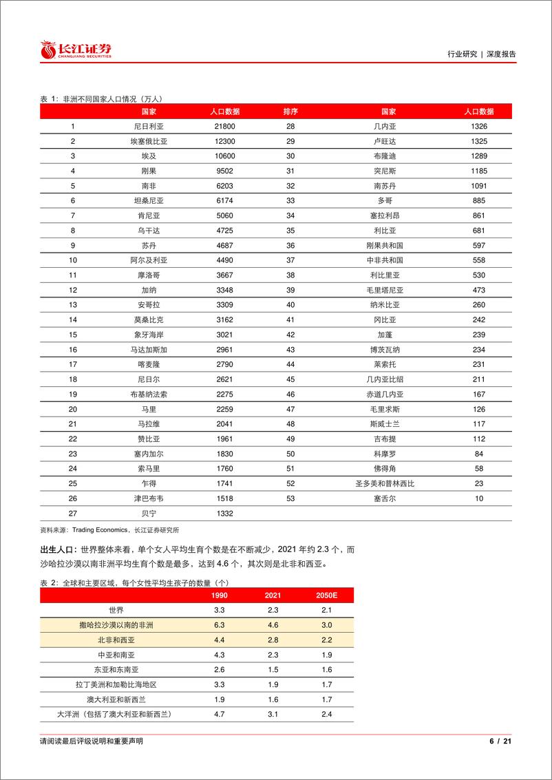 《建材行业：走向非洲，水泥可为-240314-长江证券-21页》 - 第5页预览图