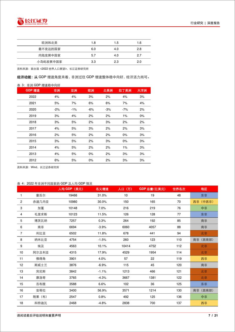 《建材行业：走向非洲，水泥可为-240314-长江证券-21页》 - 第6页预览图