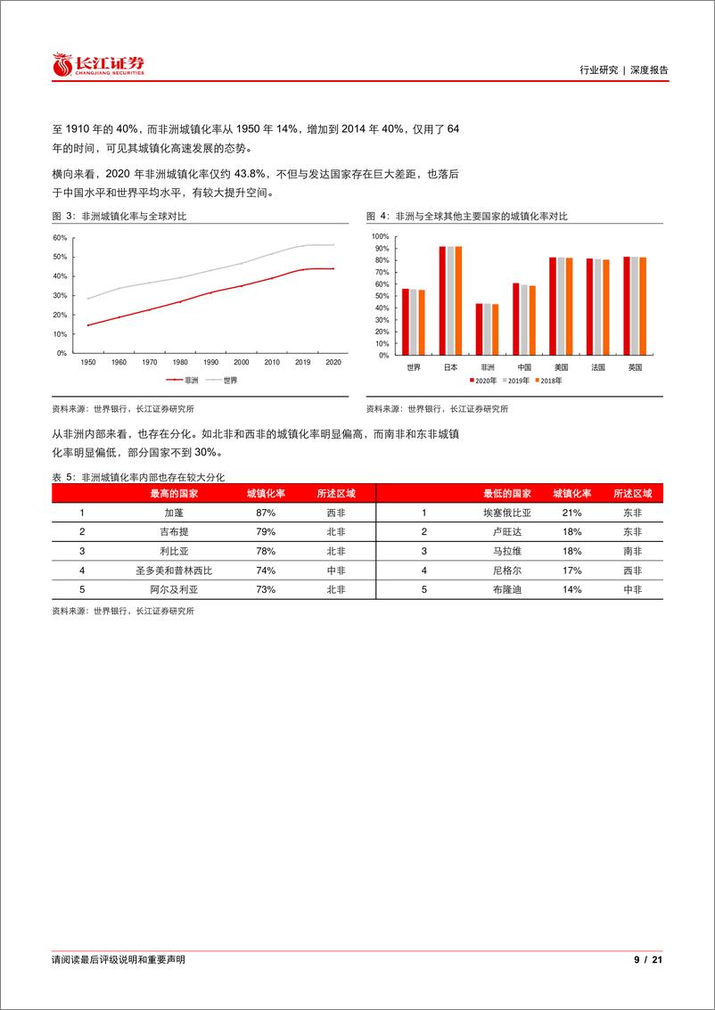 《建材行业：走向非洲，水泥可为-240314-长江证券-21页》 - 第8页预览图