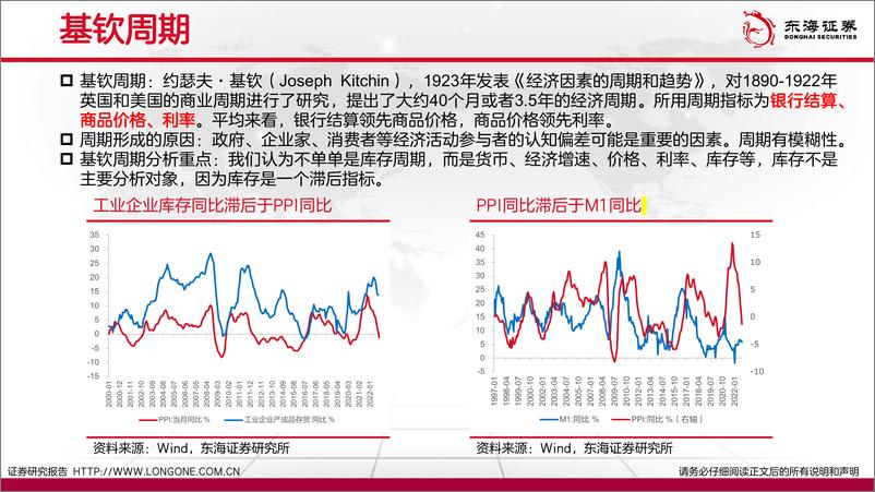 《周期视角：底部向上-20221124-东海证券-27页》 - 第6页预览图