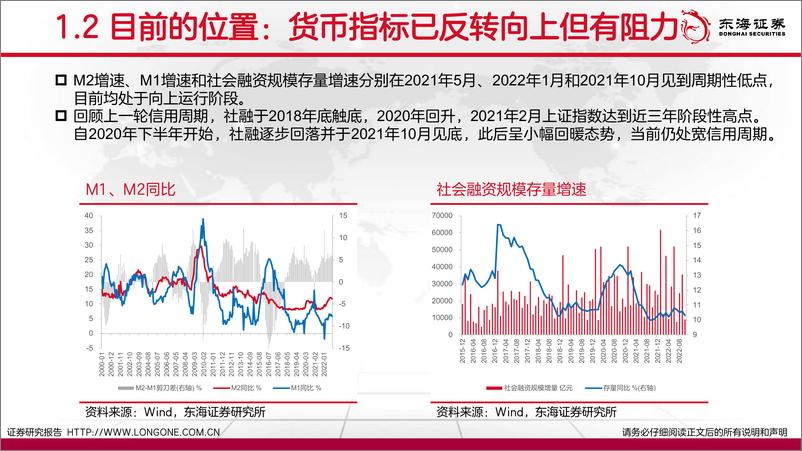 《周期视角：底部向上-20221124-东海证券-27页》 - 第7页预览图