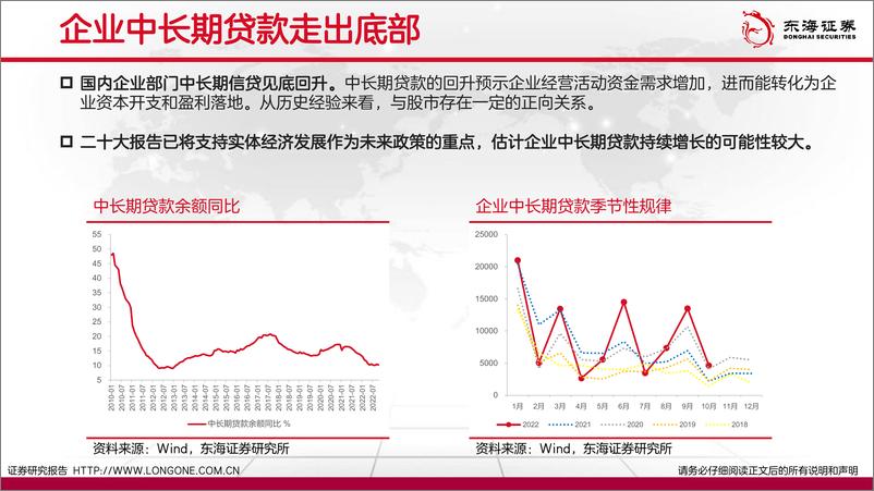 《周期视角：底部向上-20221124-东海证券-27页》 - 第8页预览图