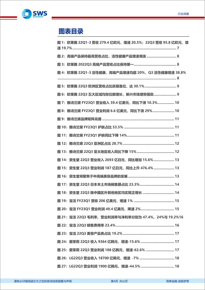 《化妆品行业国际化妆品集团2022年三季报业绩跟踪报告：国际品牌分化加剧，国货承接成长空间-20221118-申万宏源-21页》 - 第5页预览图