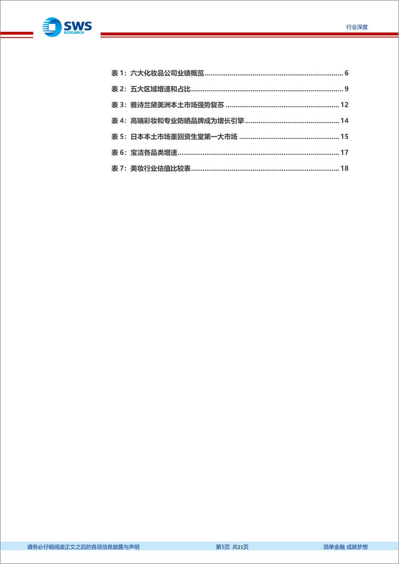 《化妆品行业国际化妆品集团2022年三季报业绩跟踪报告：国际品牌分化加剧，国货承接成长空间-20221118-申万宏源-21页》 - 第6页预览图