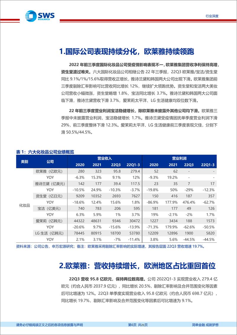 《化妆品行业国际化妆品集团2022年三季报业绩跟踪报告：国际品牌分化加剧，国货承接成长空间-20221118-申万宏源-21页》 - 第7页预览图